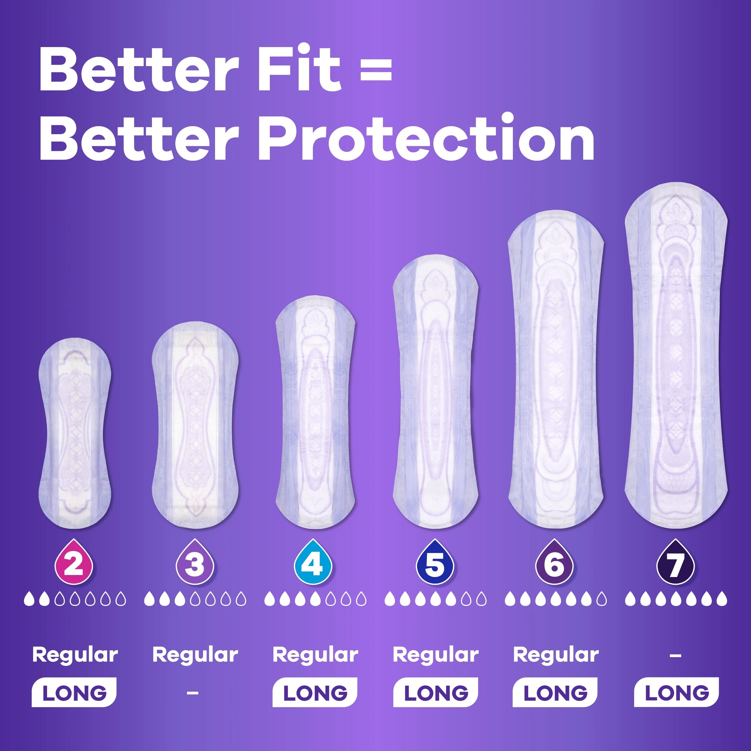 Always Discreet Incontinence Pads for Women, Moderate Long, 54 Count